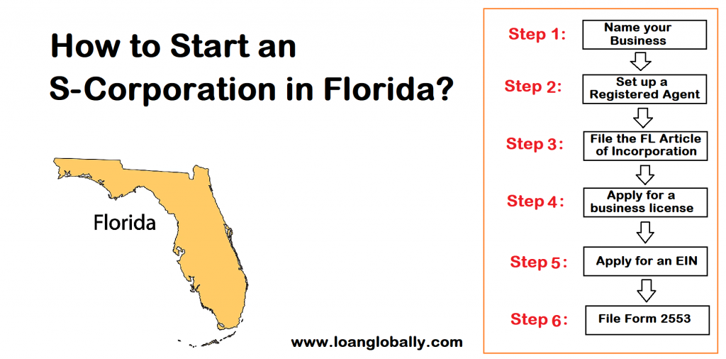 how-to-start-an-s-corporation-in-florida